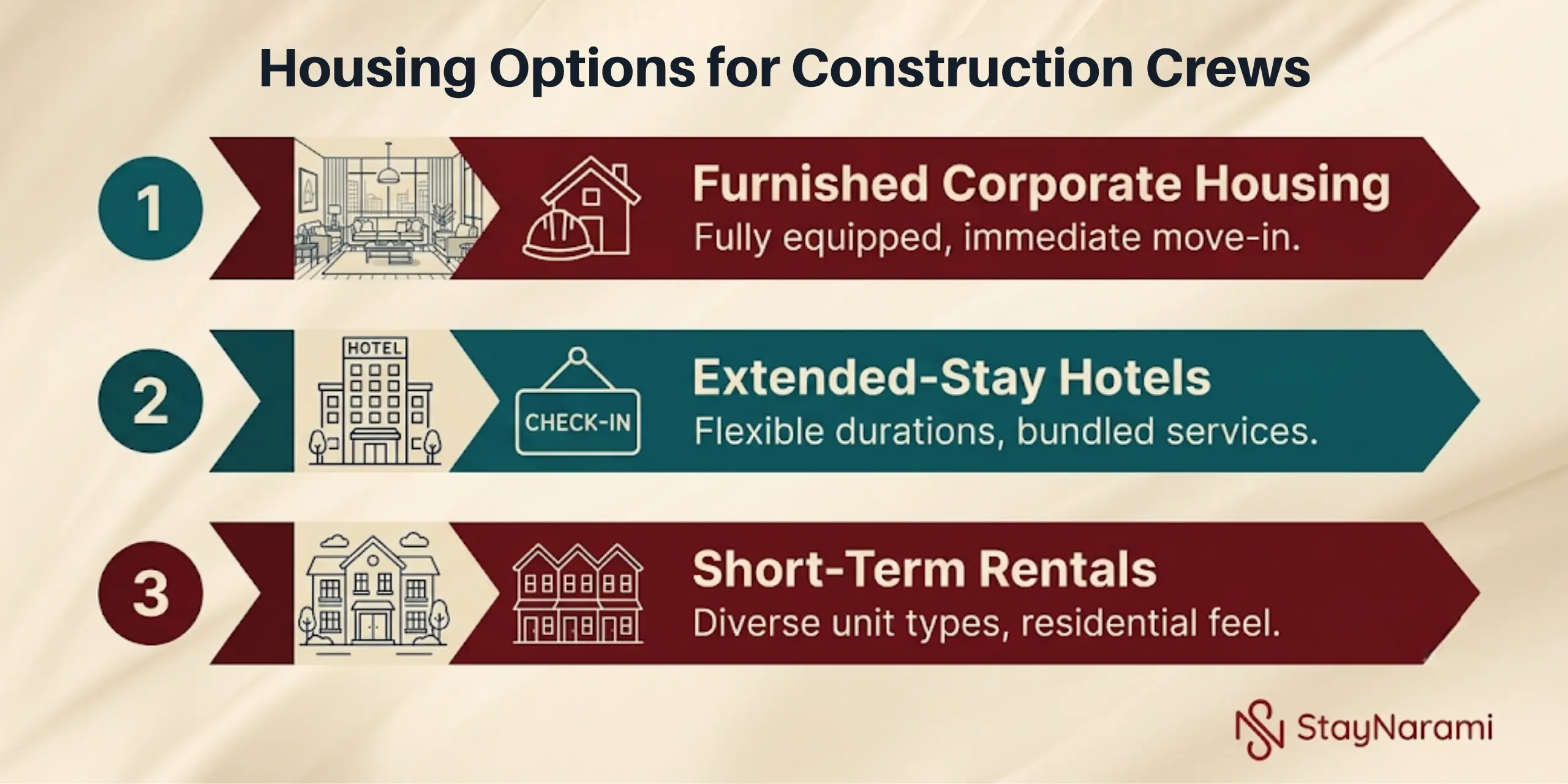 Contractor workforce housing close to a construction project