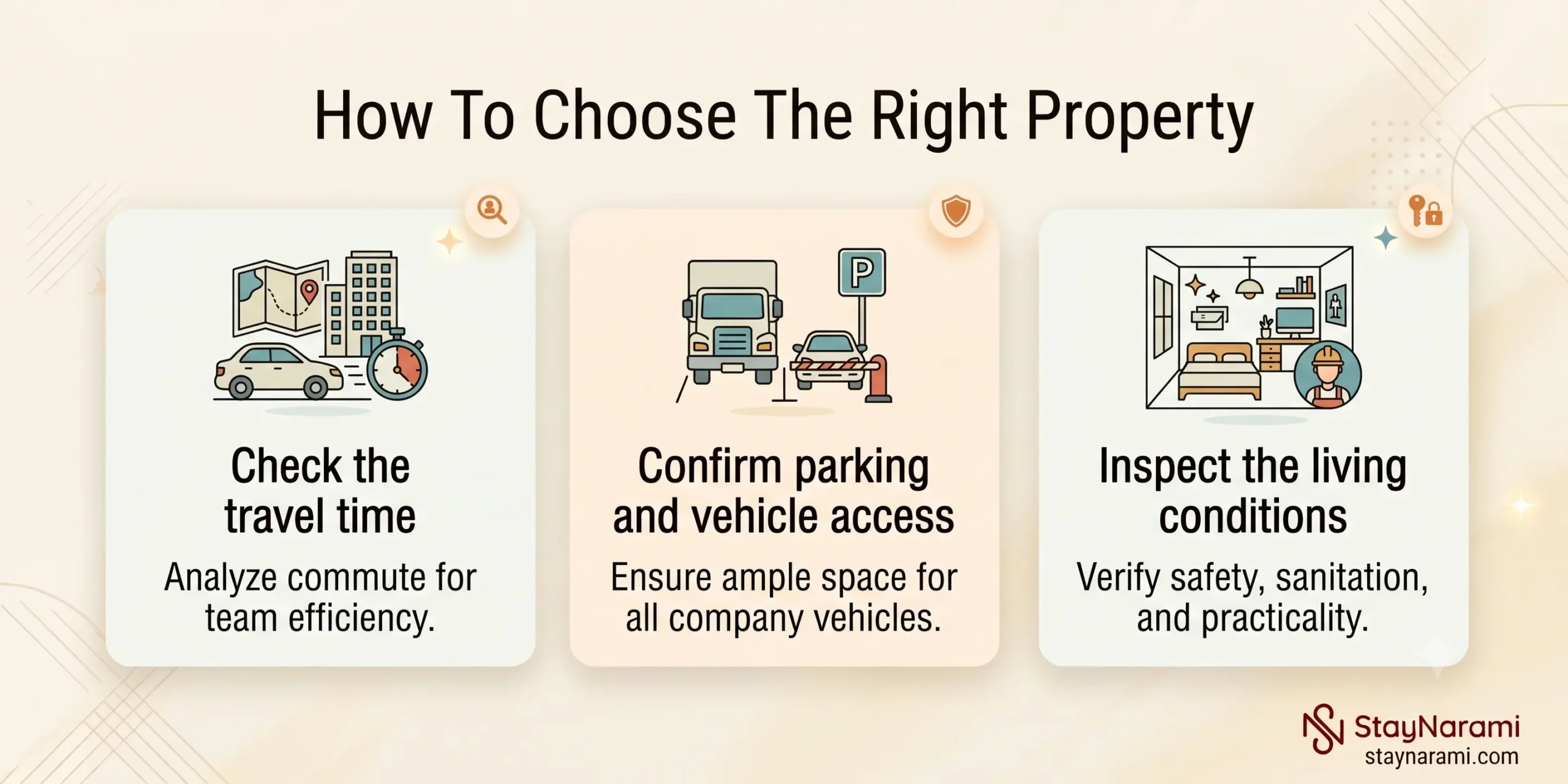 Infographic: 3 steps to choose the right property — travel time, parking access, living conditions