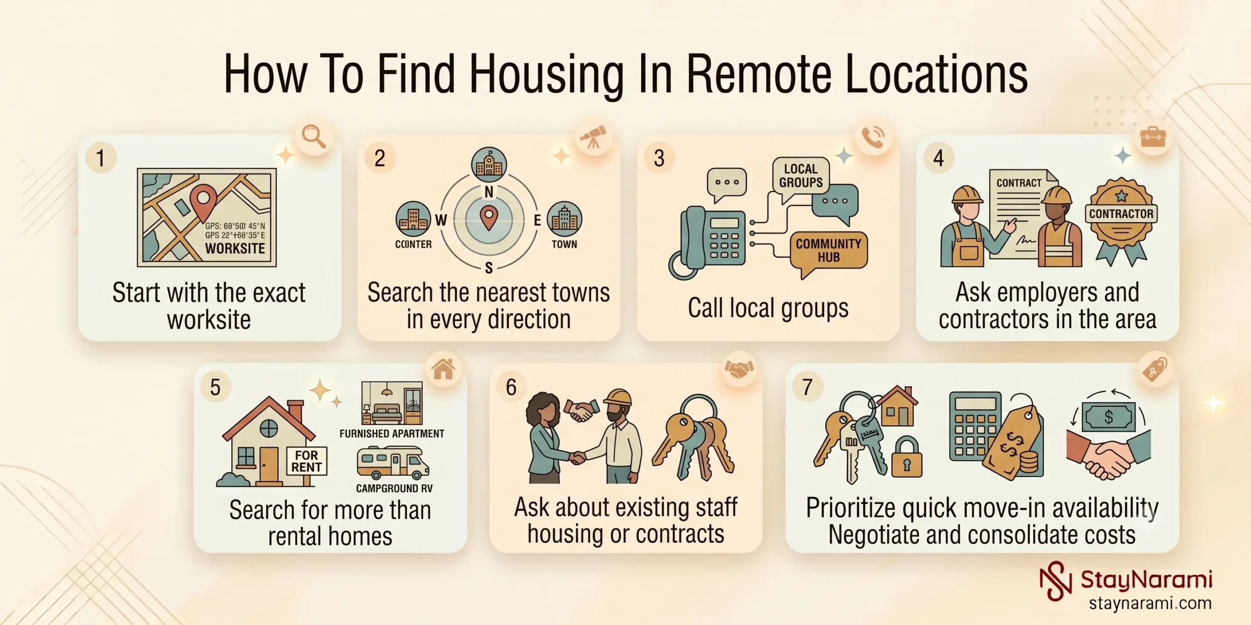 Infographic showing 7 steps to find housing in remote work locations, from Stay Narami