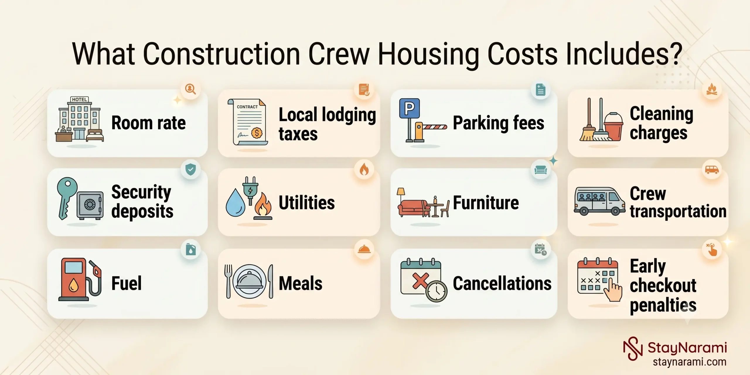 Infographic of construction crew housing cost categories