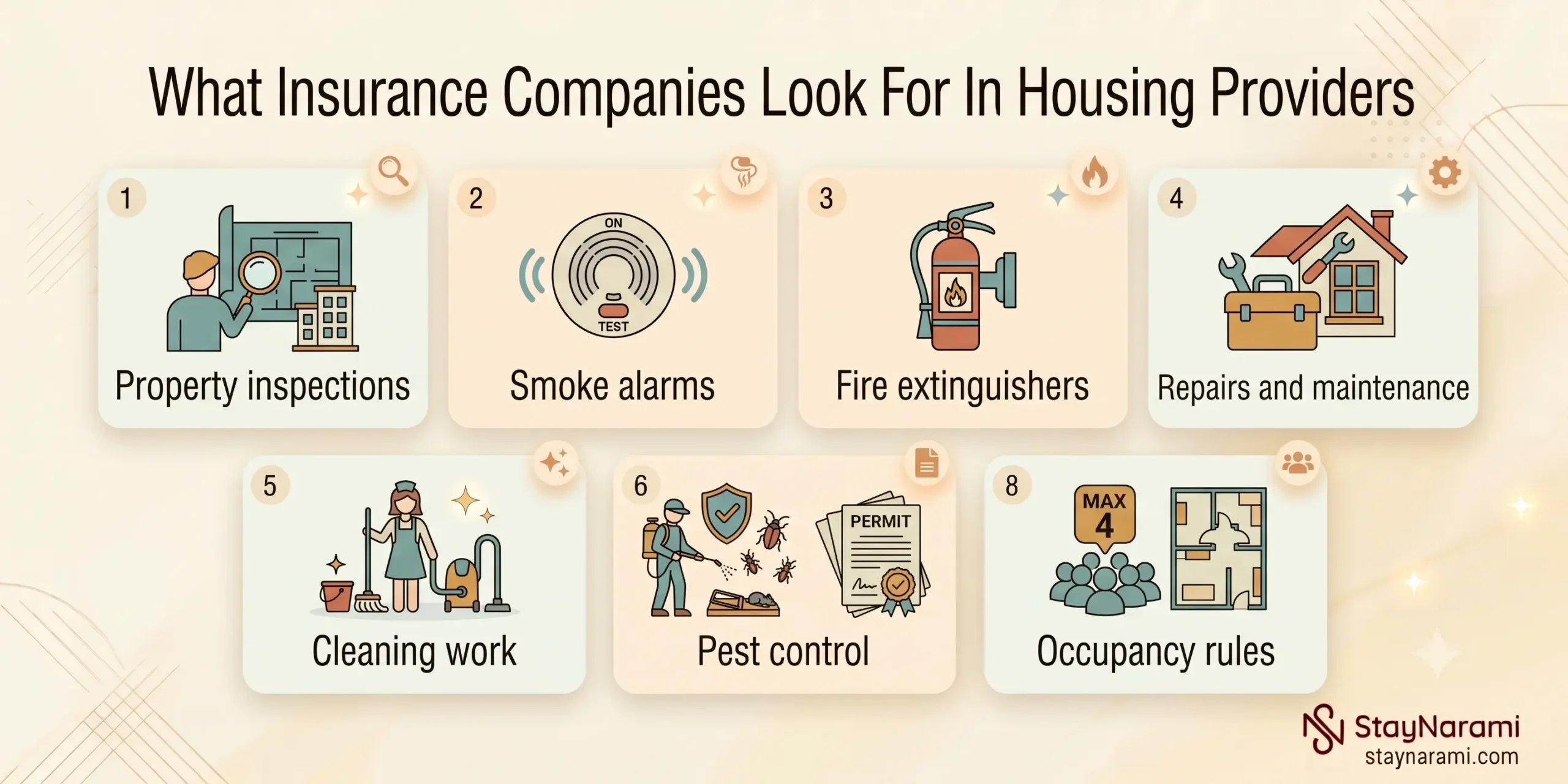 Infographic showing 7 things insurance companies check in housing providers: inspections, smoke alarms, fire extinguishers, maintenance, cleaning, pest control, and occupancy rules.