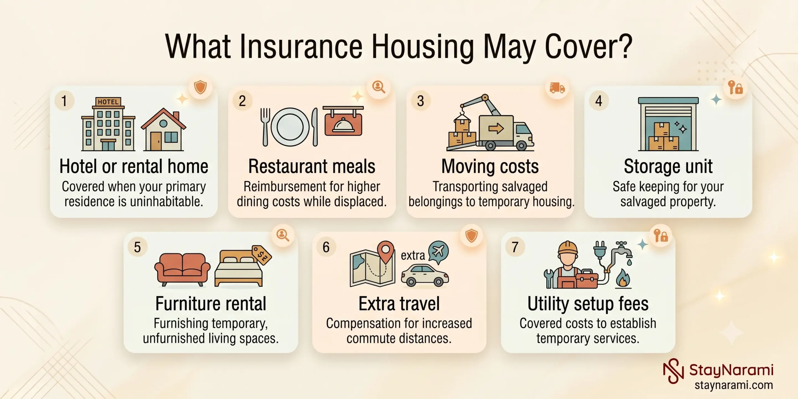 Infographic of ALE insurance coverage: hotel, meals, moving, storage, furniture, travel, utilities
