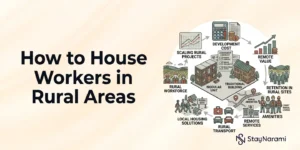 Infographic illustrating oilfield man camp and rural worker housing options including modular units, rural transport, and local housing solutions