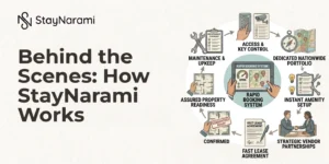 Behind the Scenes: an illustration showing how StayNarami works, from finding a stay to booking and hosting.