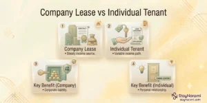 Illustration comparing a company lease and an individual tenant lease, showing two lease agreements side by side with icons for rent, stability, and turnover.