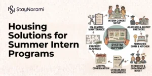 Illustration of housing solutions for summer intern programs, showing furnished apartments for interns during a short-term stay.