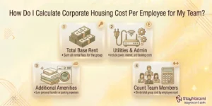 Illustration of how to calculate corporate housing cost per employee, showing a calculator and a team roster next to a furnished apartment.