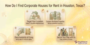 Illustration of how to find corporate houses for rent in Houston, Texas, showing a map of Houston with markers for furnished homes.