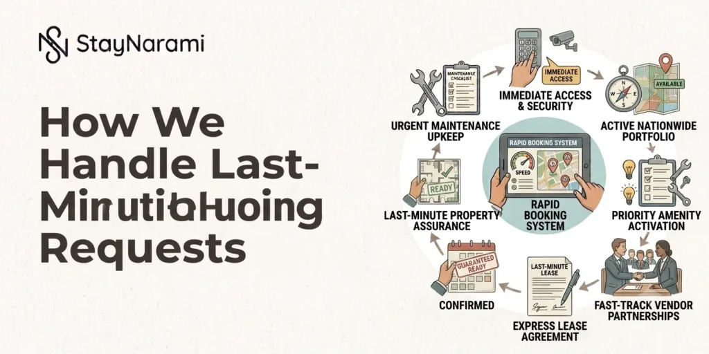 Illustration of how StayNarami handles last-minute housing requests, from the request to a quick confirmation.