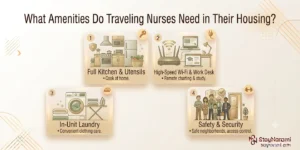 Illustration of the amenities traveling nurses need in their housing, showing a furnished apartment with a bed, kitchen, desk, and Wi-Fi icons.