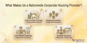 Illustration of what makes StayNarami a nationwide corporate housing provider, showing a map of the United States with markers for furnished housing locations.